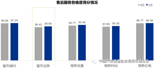 汽车品牌口碑分析维度