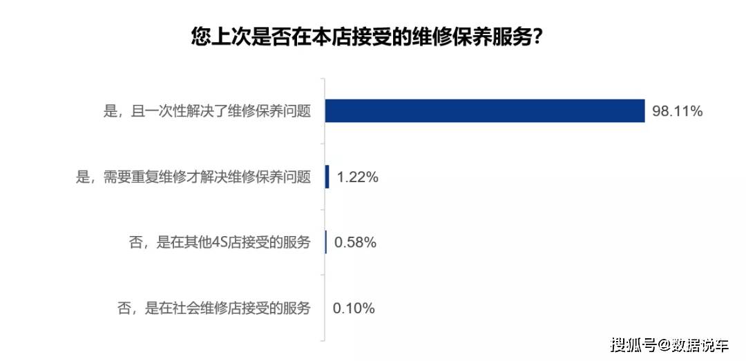 汽车品牌口碑分析维度