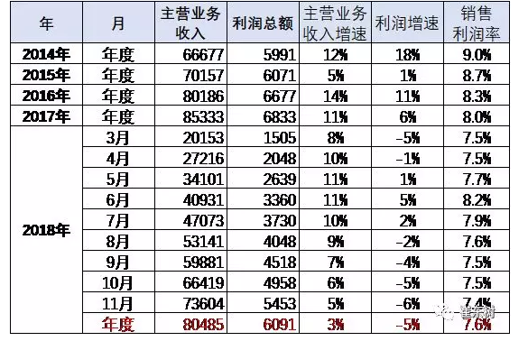 2018年汽车品牌利润分析