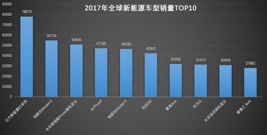 国内能源汽车品牌的崛起