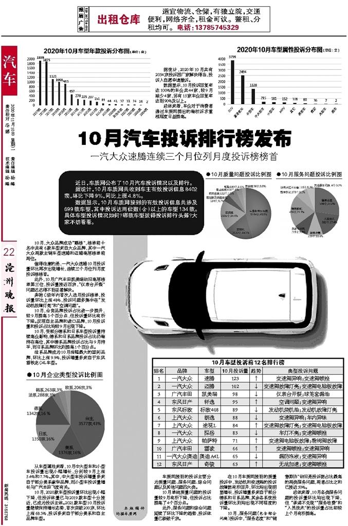 汽车品牌投诉量排行