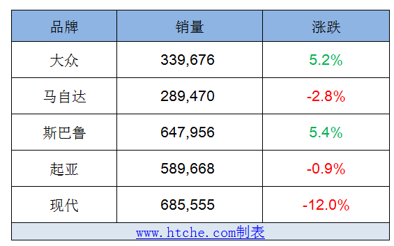 2019年美国汽车品牌销量分析