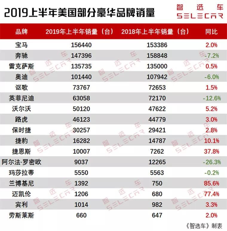 2019年美国汽车品牌销量分析