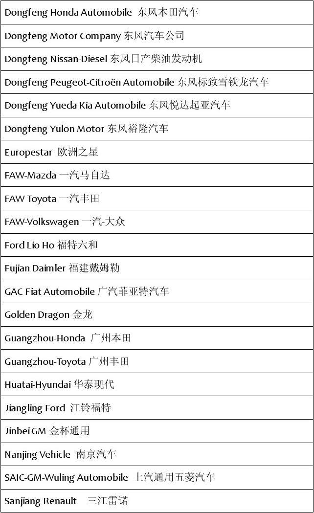 中国的汽车品牌英文