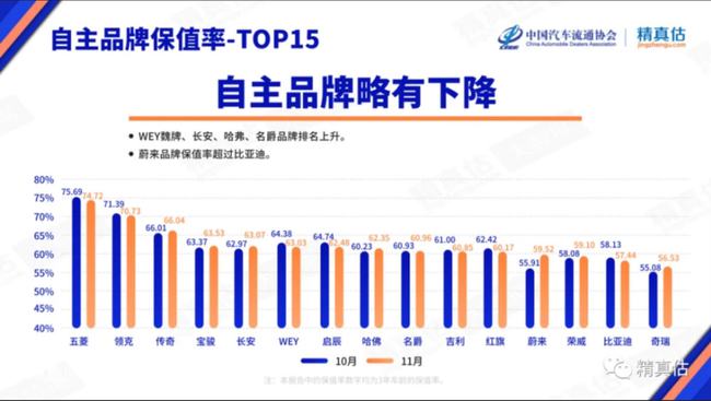 全球汽车品牌保值率研究