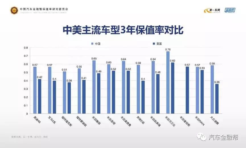 全球汽车品牌保值率研究