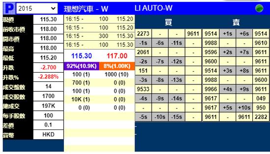 汽车品牌折价率，了解、评估与决策