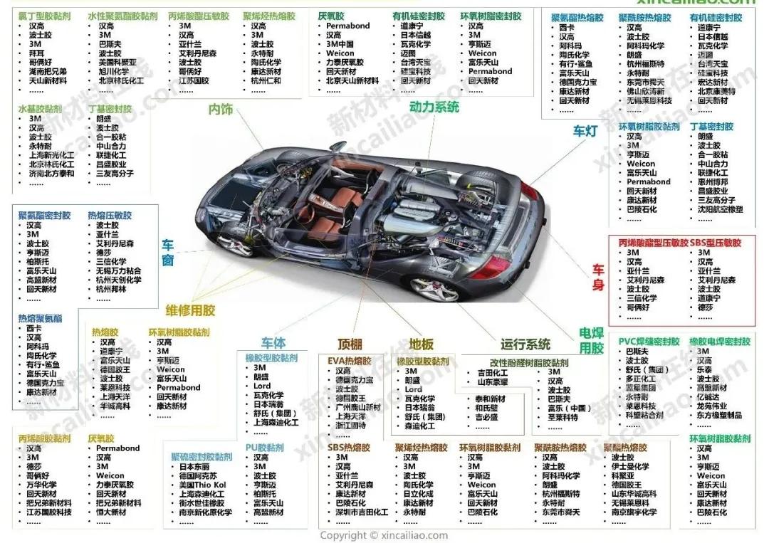 新能源汽车品牌最好，特斯拉、比亚迪、蔚来、理想、小鹏