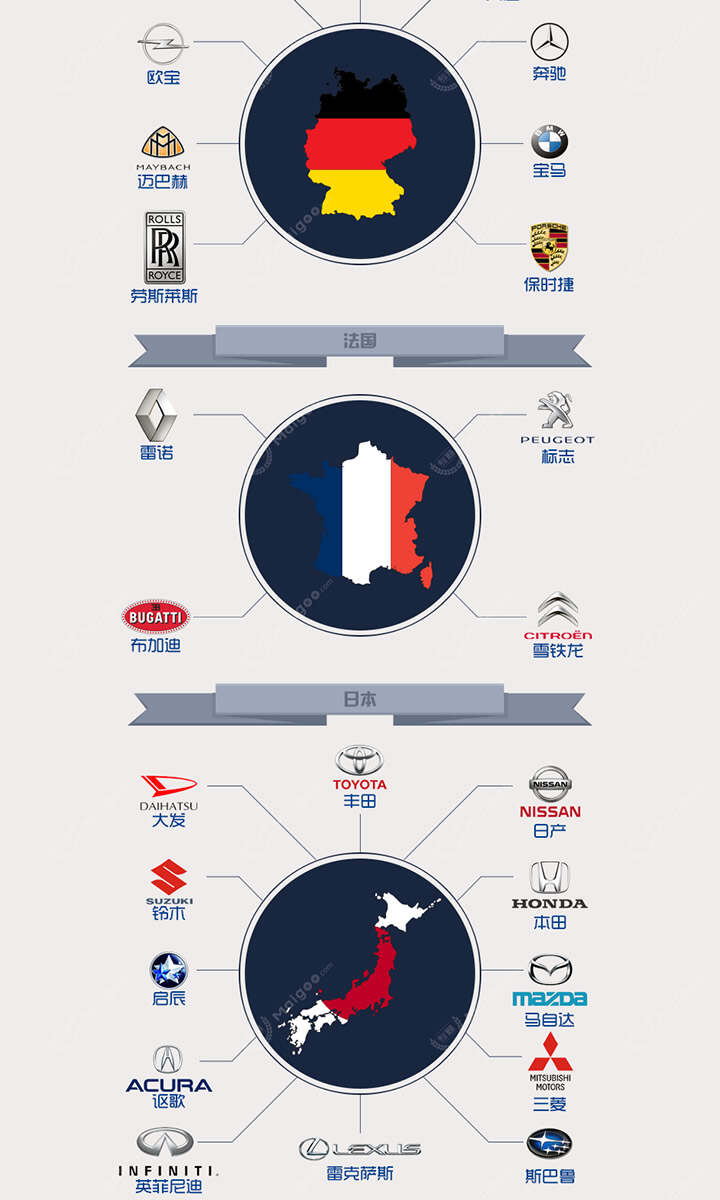 汽车品牌国家分布