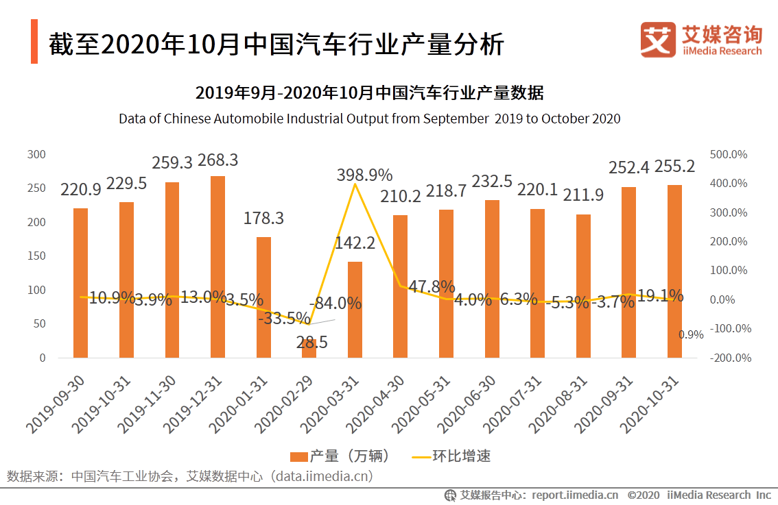 中系车型汽车品牌，历史、现状与发展趋势