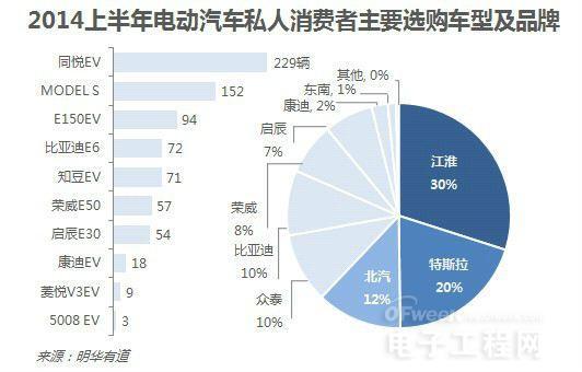 中系车型汽车品牌，历史、现状与发展趋势