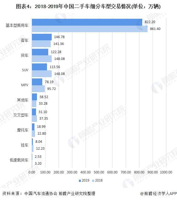 中系车型汽车品牌，历史、现状与发展趋势