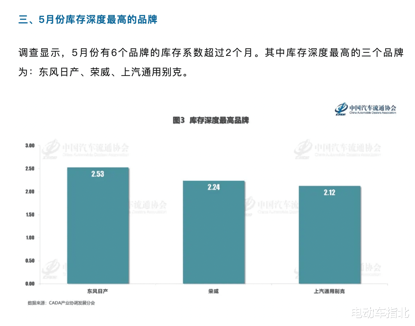 中国汽车品牌库存，现状、问题与对策