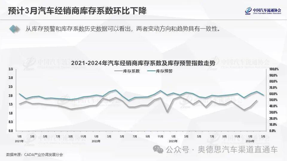 中国汽车品牌库存，现状、问题与对策