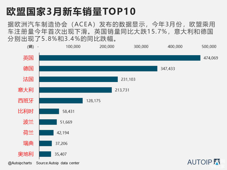 欧盟汽车品牌销量排名