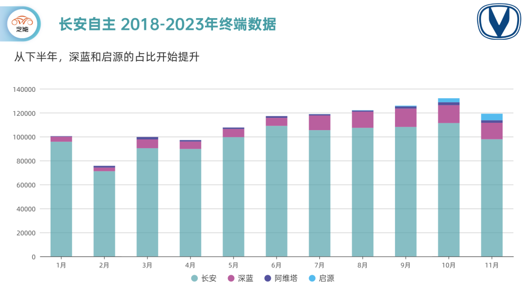 长安汽车品牌构架图，品牌发展历程与未来趋势