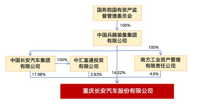 长安汽车品牌构架图，品牌发展历程与未来趋势