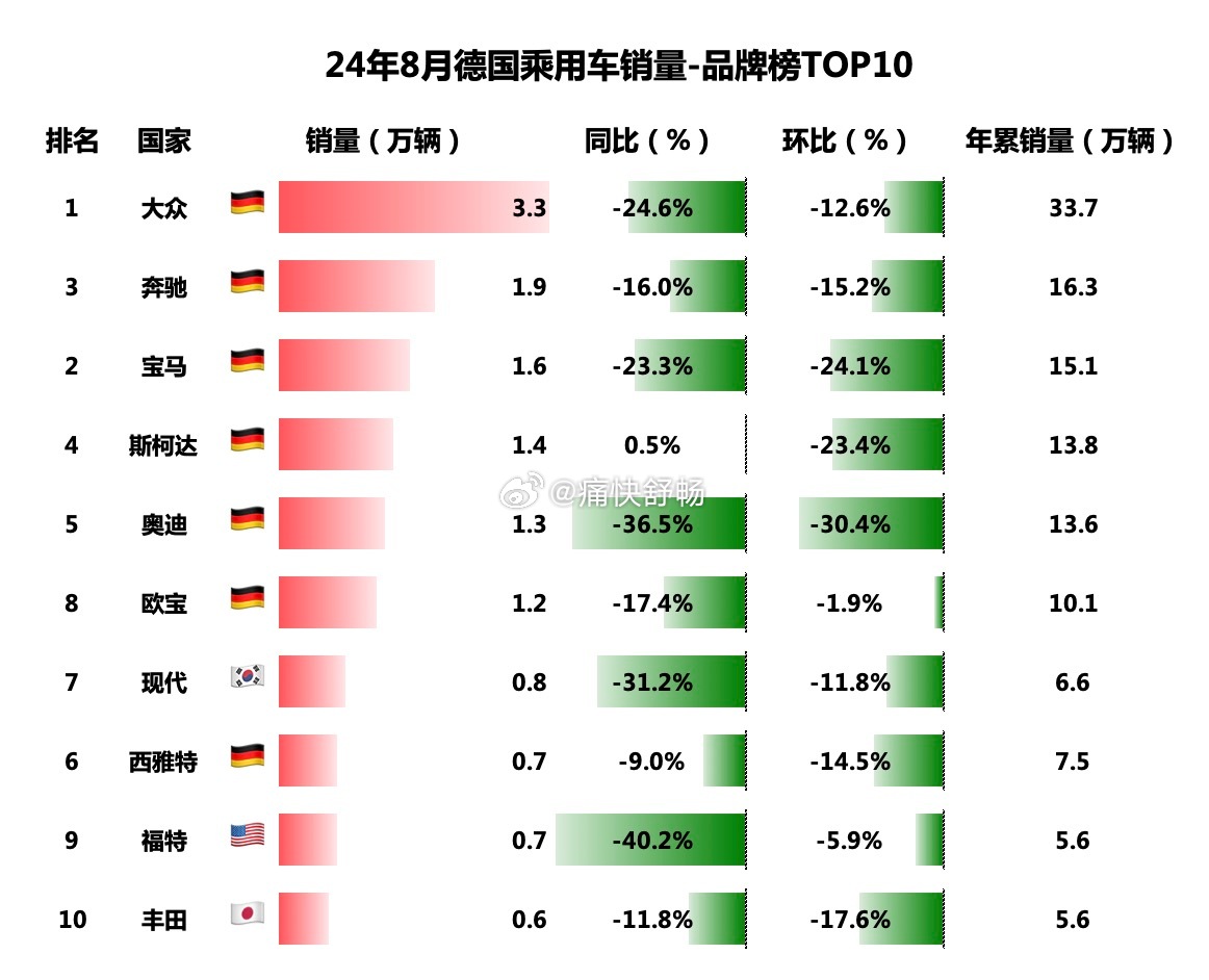 德国汽车品牌排名