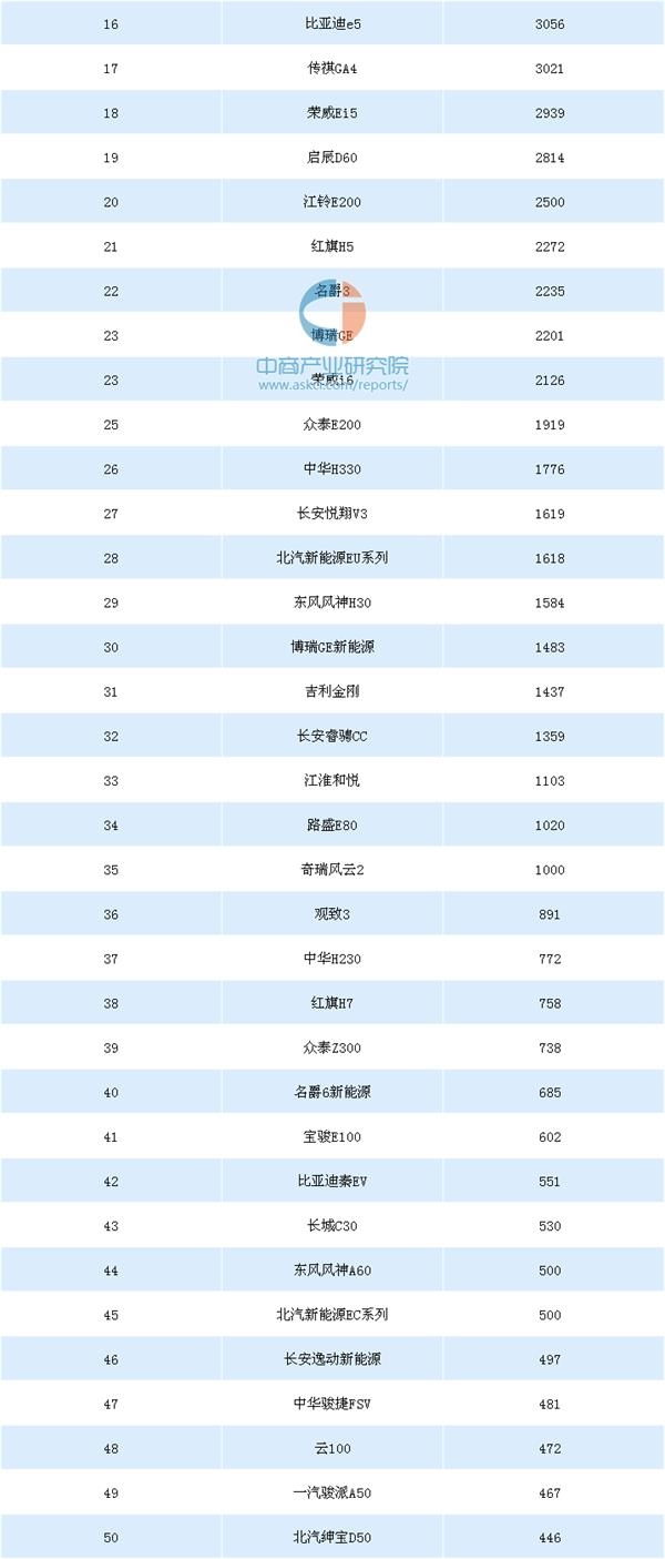 广西汽车品牌销量排行