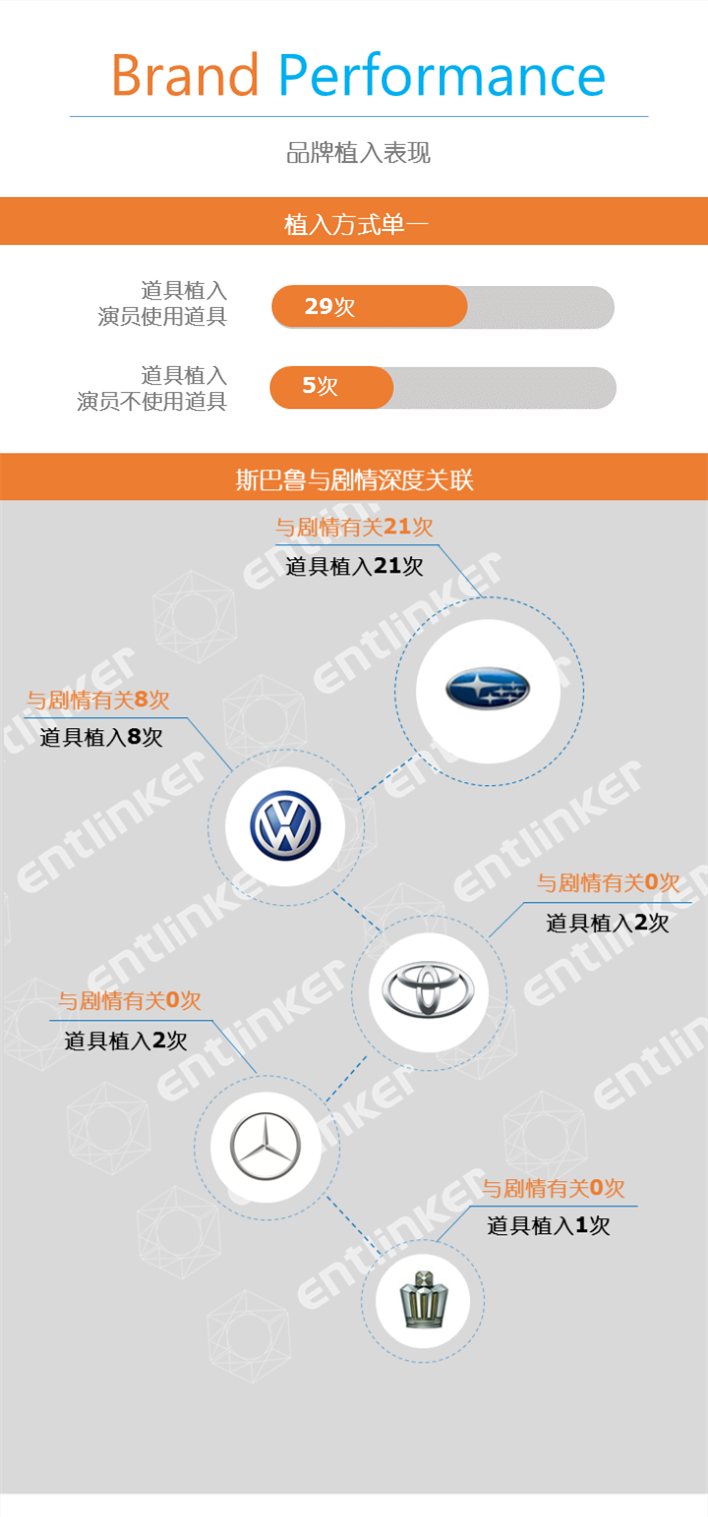 汽车品牌构思案例分享