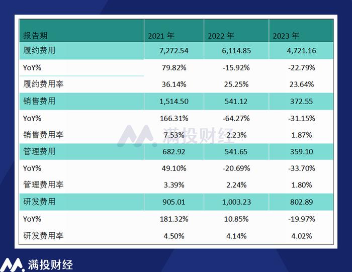 乙方汽车品牌领域分析