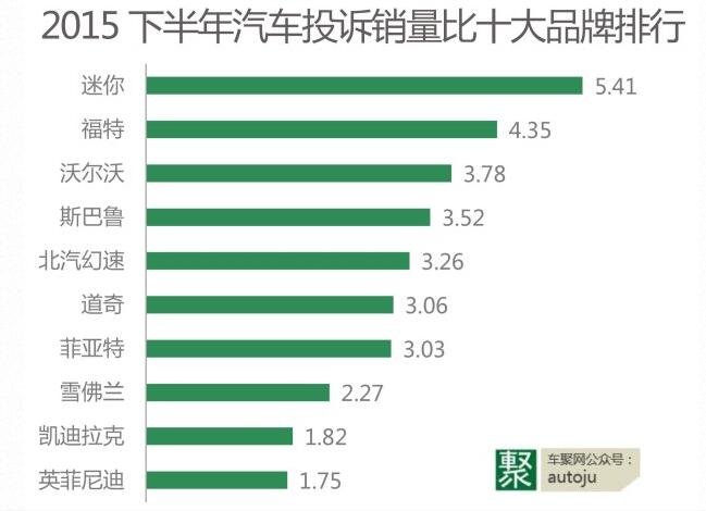 各汽车品牌车主财富