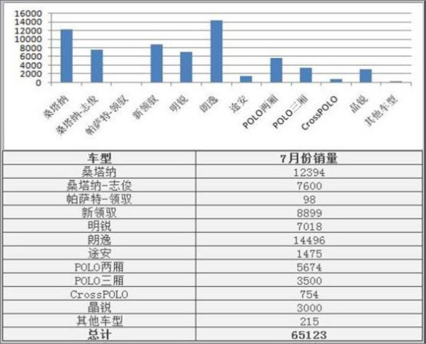 大众汽车品牌加权，品牌实力与影响力的综合评估