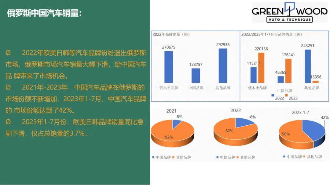 汽车品牌出口俄罗斯，市场机遇与挑战