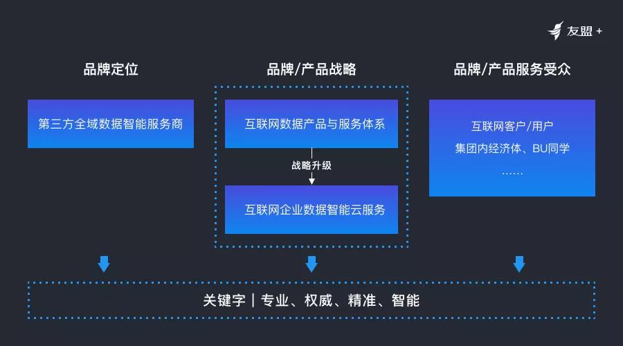 汽车品牌推演方案范文