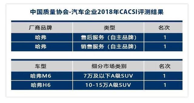 不同汽车品牌售后特点