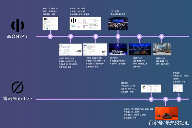 高合汽车品牌沿革