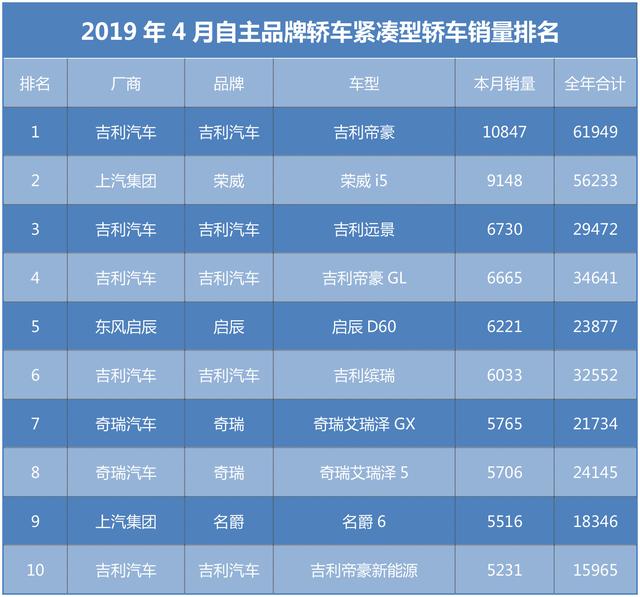 平民高溢价汽车品牌