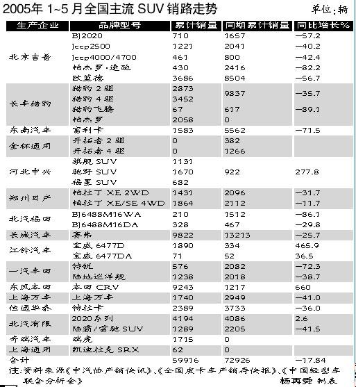 平民高溢价汽车品牌