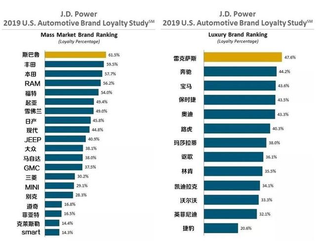 2022年美国所有汽车品牌，概述、分类与趋势