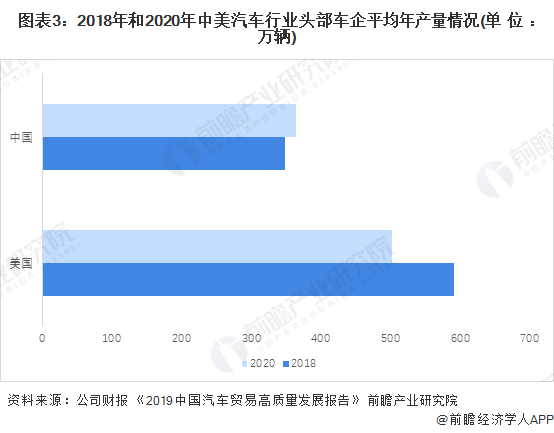 2022年美国所有汽车品牌，概述、分类与趋势