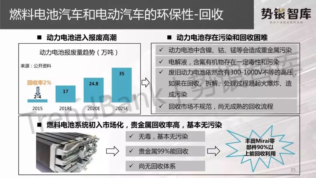 如何查询汽车品牌电池信息