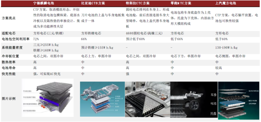 如何查询汽车品牌电池信息