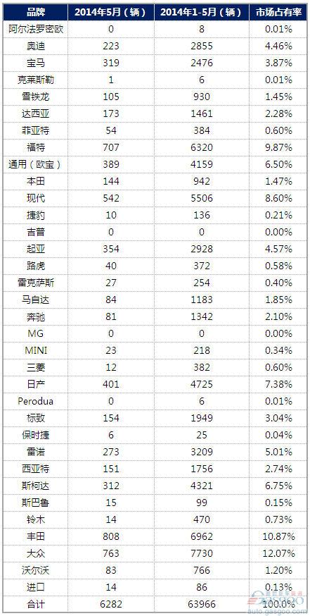 爱尔兰汽车品牌销量排名