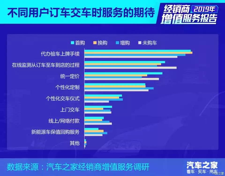 各大汽车品牌新车销售报告