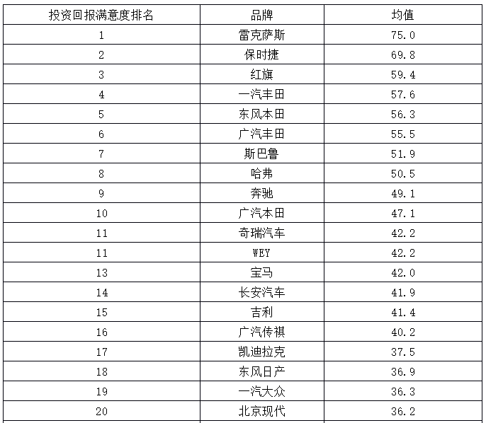 各大汽车品牌新车销售报告