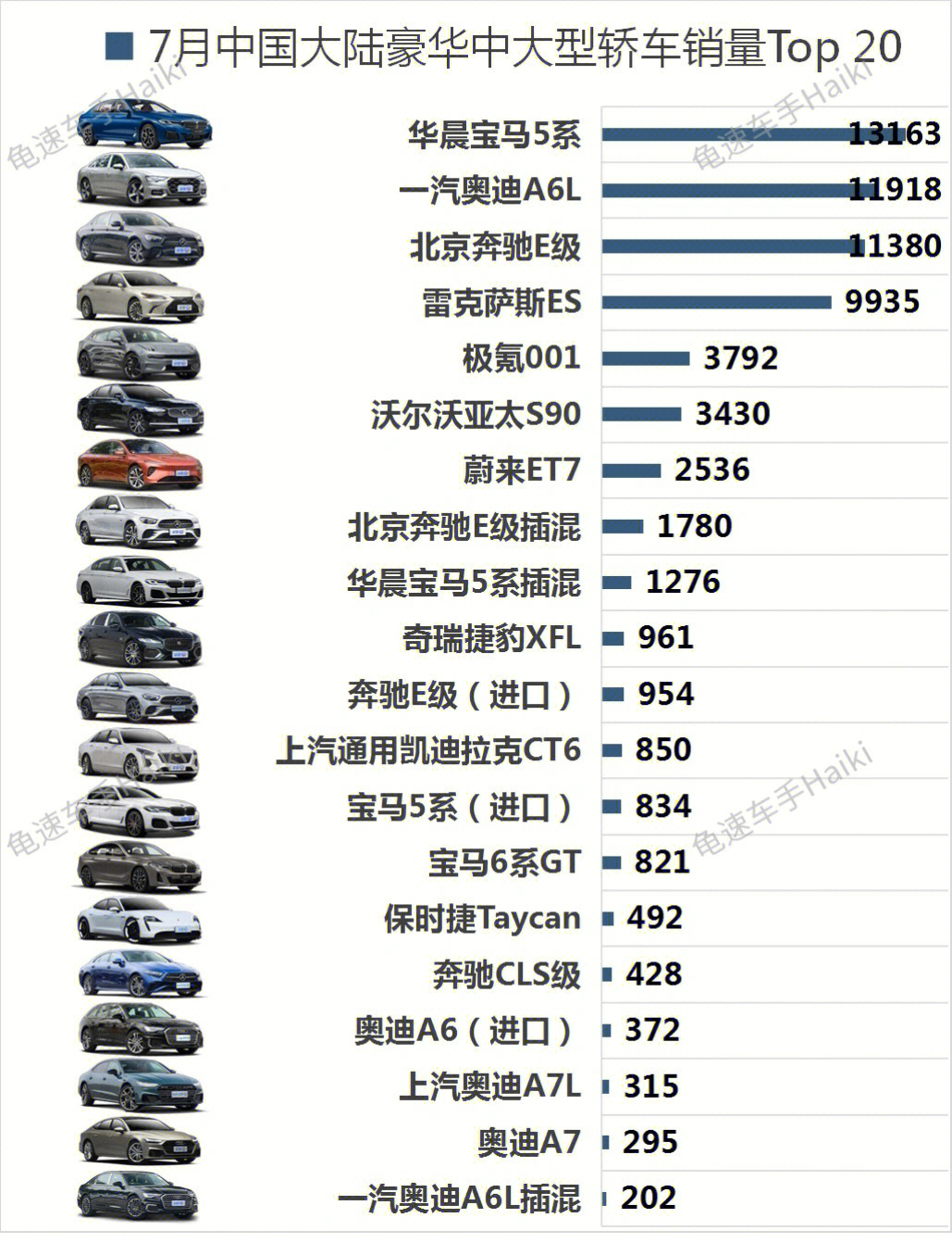 汽车品牌梯队排名图片