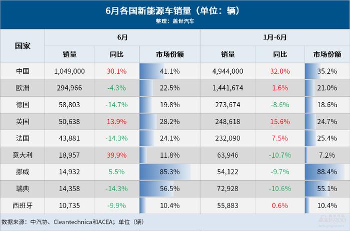 汽车品牌销量榜2023，揭秘全球汽车市场热门品牌