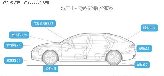 汽车品牌欠薪投诉指南