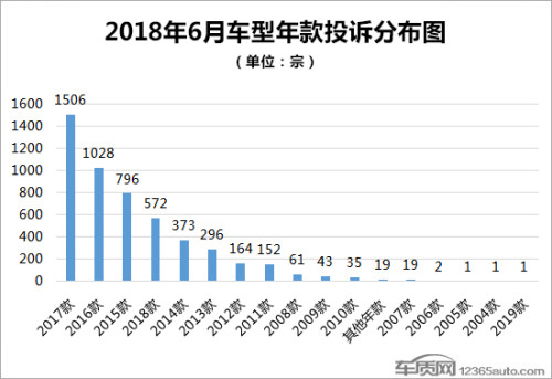 汽车品牌欠薪投诉指南