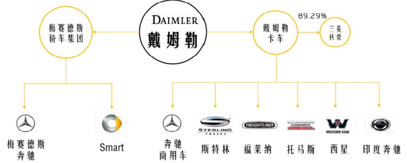 奔驰旗下汽车品牌介绍