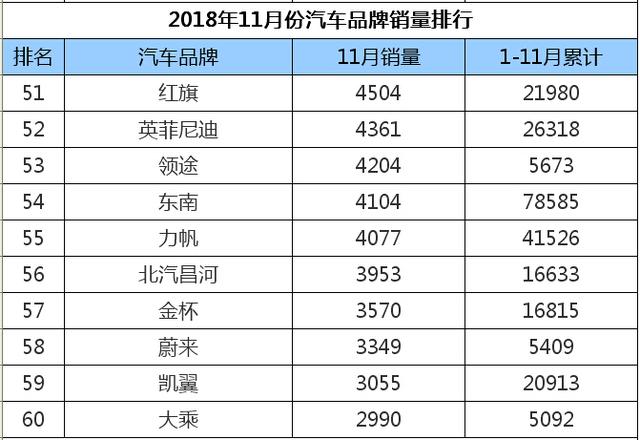 城市汽车品牌销量排名