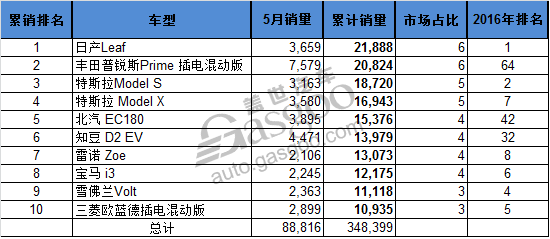 哪种汽车品牌销量最好？