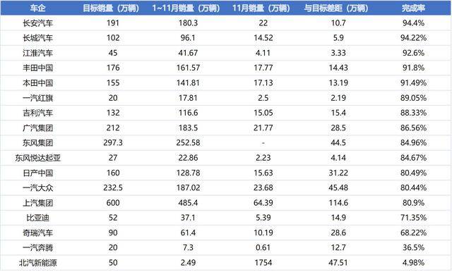 哪种汽车品牌销量最好？