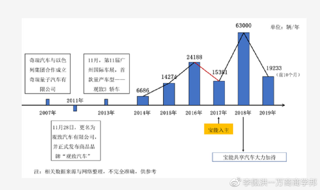 国产汽车品牌发展，挑战与机遇