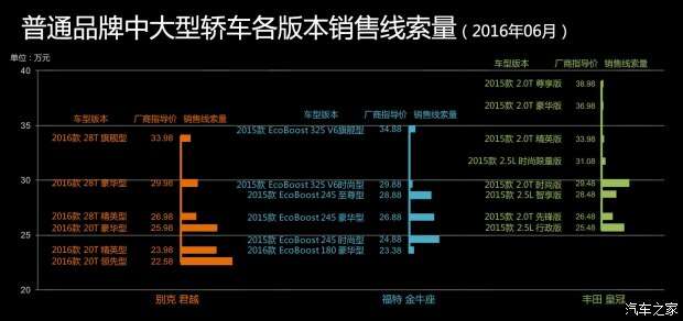 汽车品牌溢价能力解析